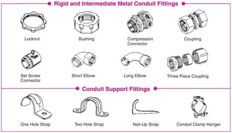 electrical conduit parts and names